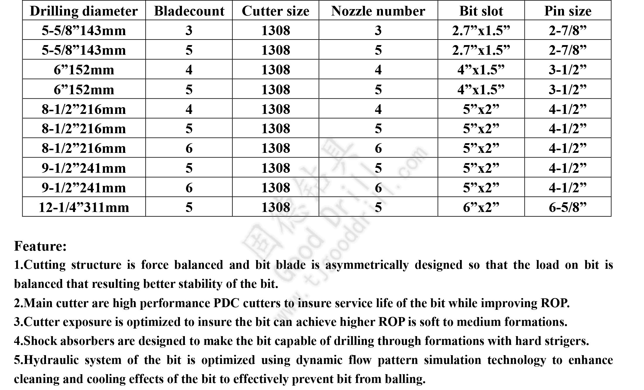 STEEL BODY PDC BITS en 水印.jpg
